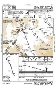 RNAV (RNP) Z RWY 14 chart preview