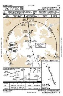 VOR/DME RWY 14 chart preview