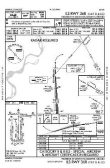 ILS RWY 36R (CAT II - III) chart preview