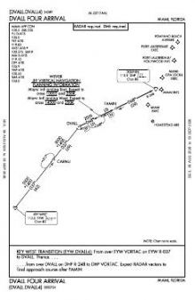 DVALL FOUR chart preview