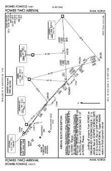 FOWEE TWO chart preview
