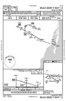 RNAV (RNP) Y RWY 12 chart preview