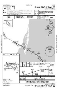 RNAV (RNP) Y RWY 30 chart preview