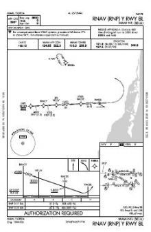 RNAV (RNP) Y RWY 08L chart preview