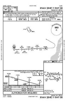 RNAV (RNP) Y RWY 08R chart preview