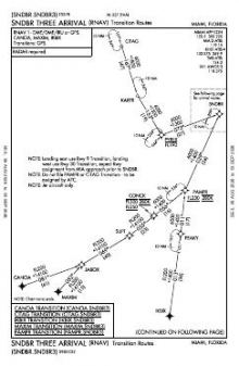 SNDBR THREE (RNAV) chart preview