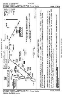 SNDBR THREE (RNAV), CONT.1 chart preview