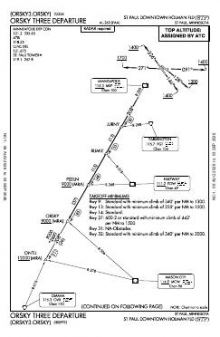 ORSKY THREE chart preview