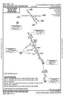 ROCHESTER ONE chart preview
