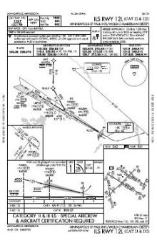 ILS RWY 12L (CAT II - III) chart preview