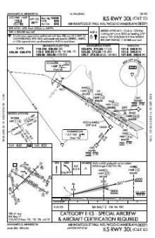 ILS RWY 30L (CAT II) chart preview