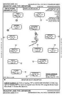 MEADOW LAKE FIVE chart preview
