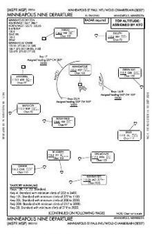 MINNEAPOLIS NINE chart preview