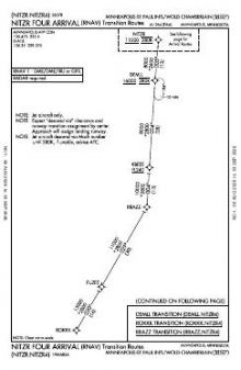 NITZR FOUR (RNAV) chart preview