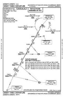 ORSKY THREE chart preview
