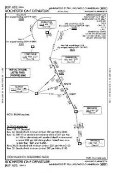 ROCHESTER ONE chart preview