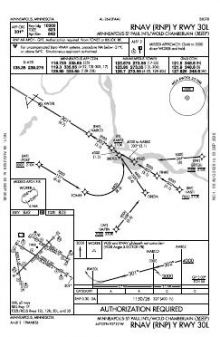 RNAV (RNP) Y RWY 30L chart preview