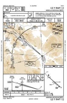 ILS Y RWY 12 chart preview