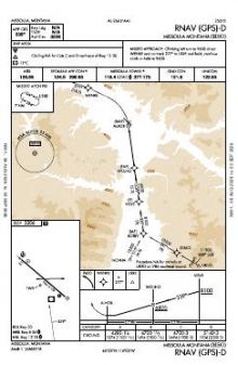 RNAV (GPS)-D chart preview