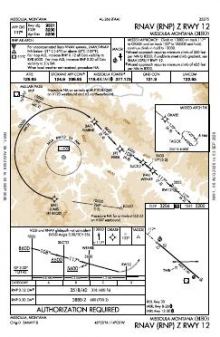 RNAV (RNP) Z RWY 12 chart preview