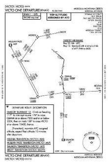 VICTO ONE (RNAV) chart preview