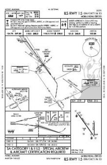ILS RWY 15 (SA CAT I - II) chart preview