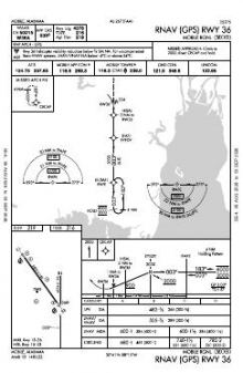 RNAV (GPS) RWY 36 chart preview