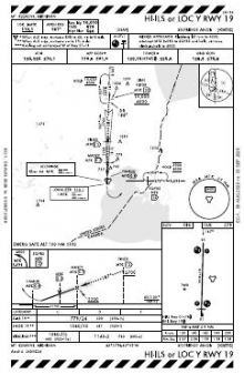 HI-ILS OR LOC Y RWY 19 chart preview