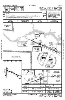 ILS Y OR LOC Y RWY 30 chart preview