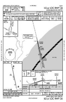 ILS OR LOC RWY 36 chart preview