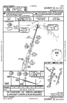 ILS RWY 02L (SA CAT I) chart preview
