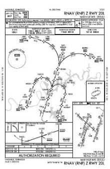 RNAV (RNP) Z RWY 20L chart preview