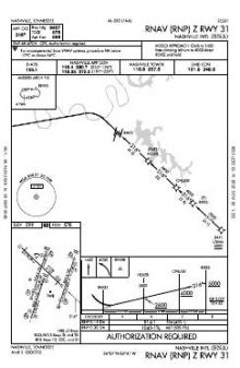 RNAV (RNP) Z RWY 31 chart preview