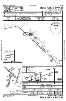 RNAV (GPS) Y RWY 31 chart preview