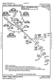 SWFFT THREE (RNAV) chart preview