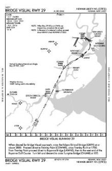 BRIDGE VISUAL RWY 29 chart preview