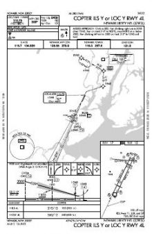 COPTER ILS Y OR LOC Y RWY 04L chart preview