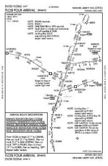 FLOSI FOUR (RNAV) chart preview