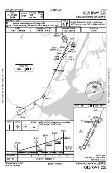 GLS RWY 22L chart preview