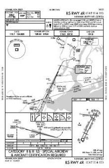 ILS RWY 04R (CAT II - III) chart preview