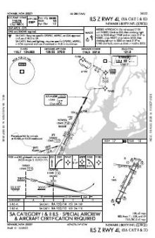 ILS Z RWY 04L (SA CAT I - II) chart preview