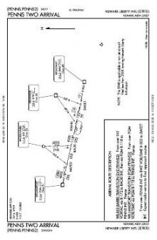 PENNS TWO chart preview