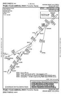 PHLBO FOUR (RNAV) chart preview