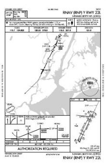 RNAV (RNP) Y RWY 22L chart preview