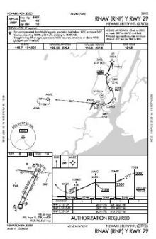 RNAV (RNP) Y RWY 29 chart preview
