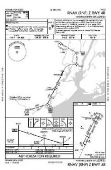 RNAV (RNP) Z RWY 04R chart preview
