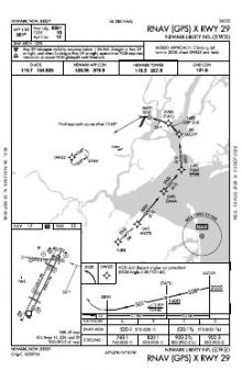 RNAV (GPS) X RWY 29 chart preview