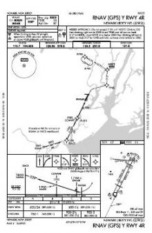 RNAV (GPS) Y RWY 04R chart preview