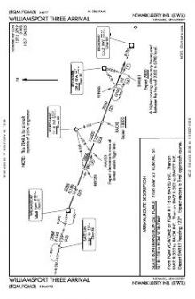 WILLIAMSPORT THREE chart preview
