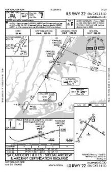 ILS RWY 22 (SA CAT I - II) chart preview